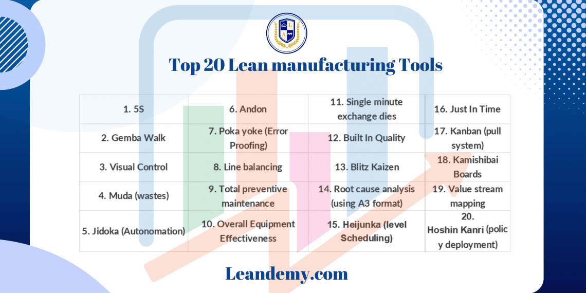 lean manufacturing tools