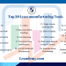 lean manufacturing tools