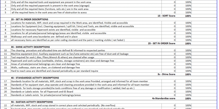 5s audit checklist