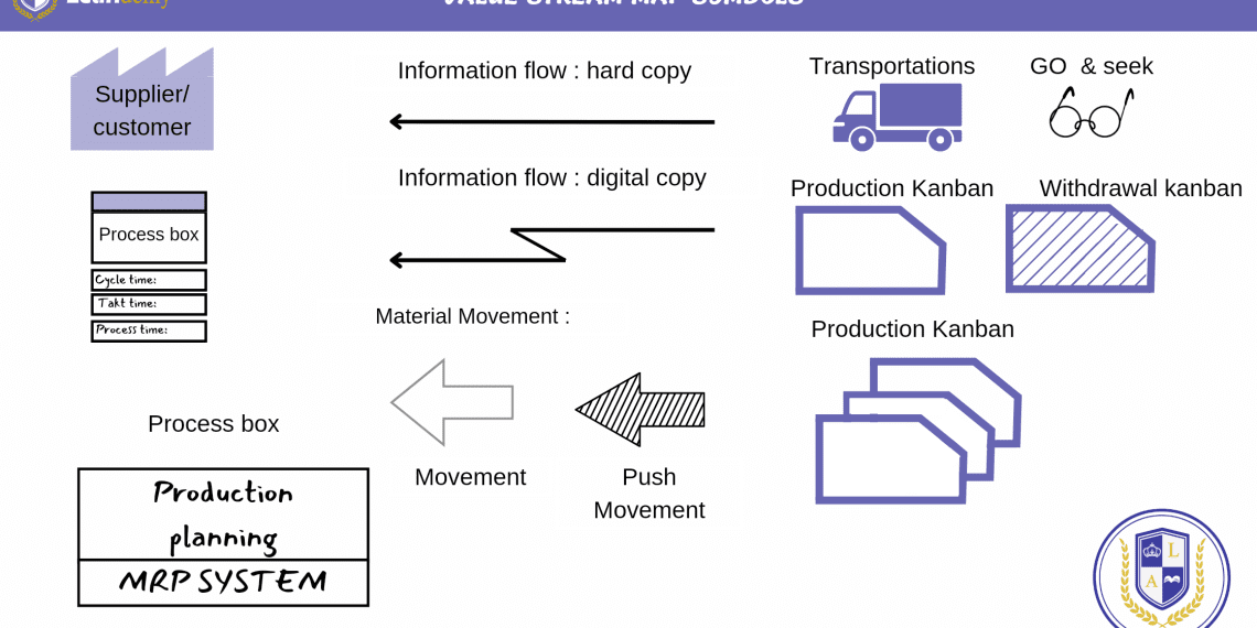 Value stream mapping symbols