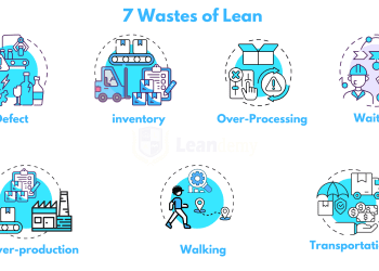 7 wastes of lean
