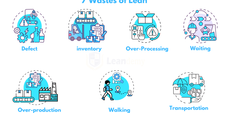 7 wastes of lean