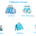 7 wastes of lean