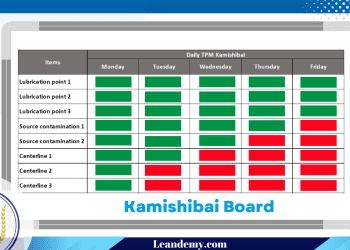 Kamishibai Board-Leandemy.com