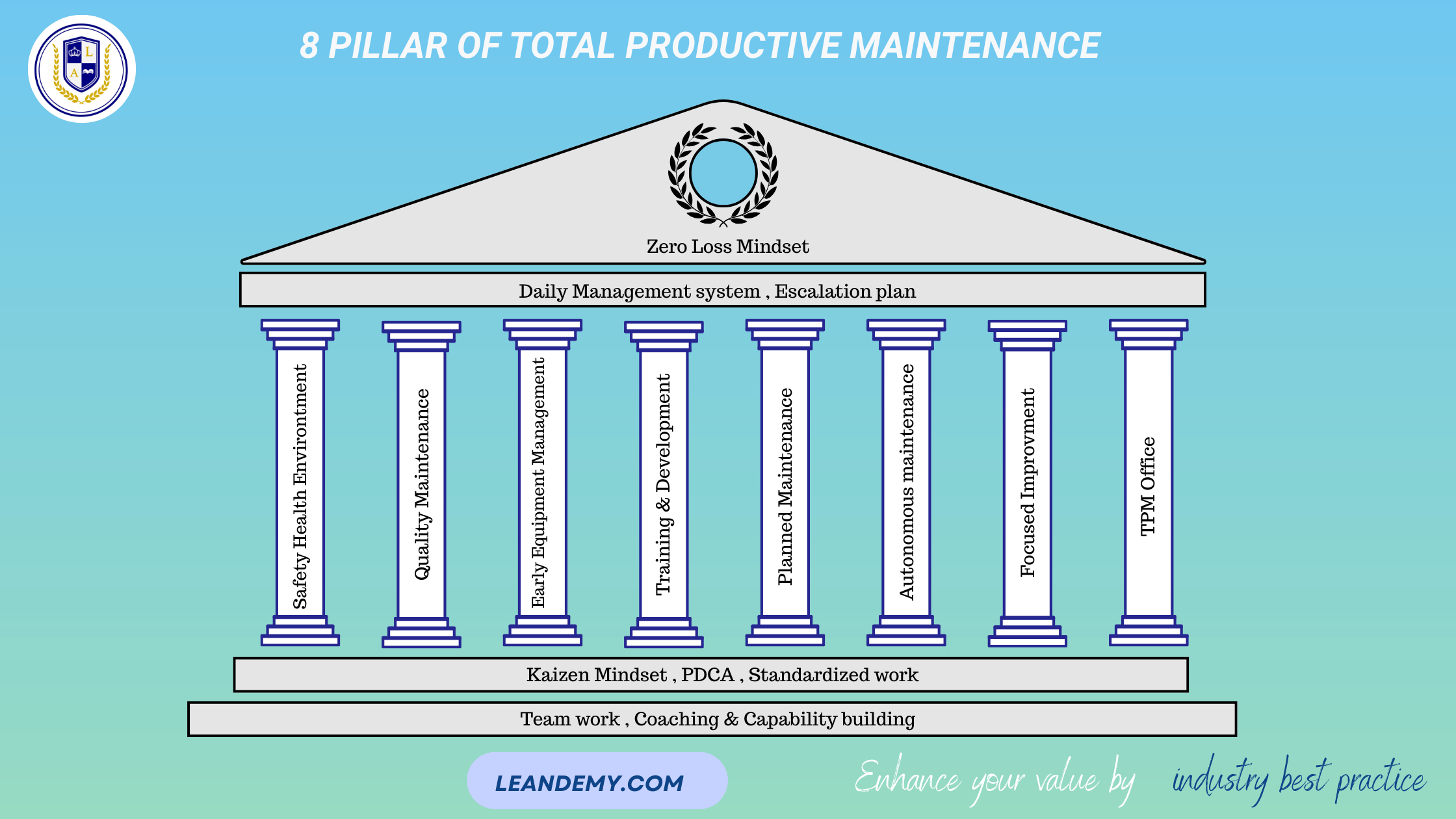 8 Pilar of Total Prodcutive Mainteance