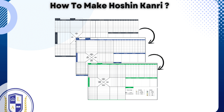 Hoshin Kanri X Matrix (Step-by-Step Guide)