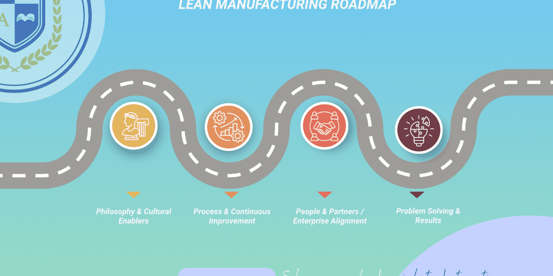 Lean Manufacturing Roadmap