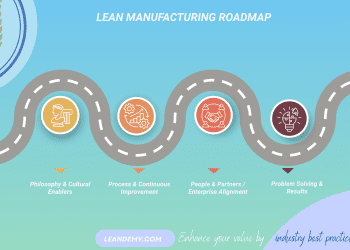Lean Manufacturing Roadmap