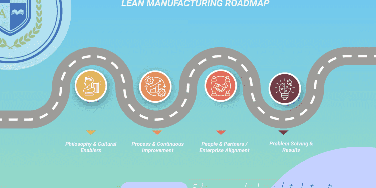Lean Manufacturing Roadmap